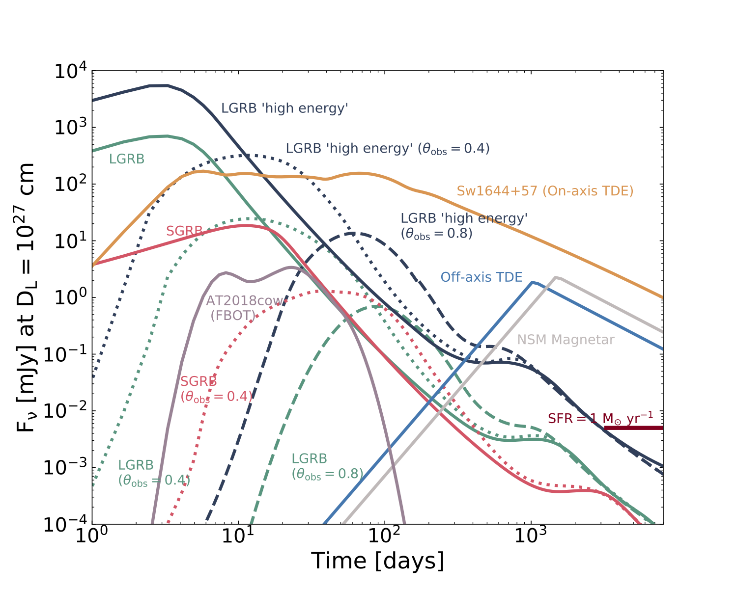 mm Transients